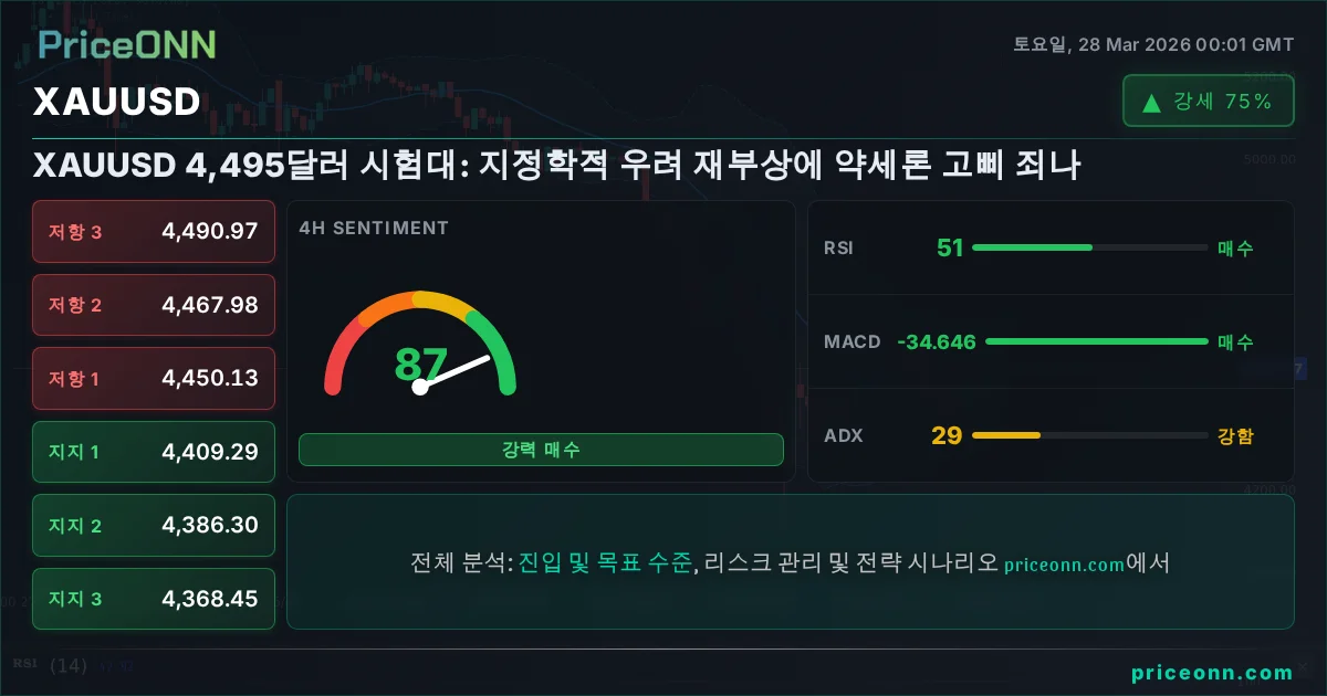 XAUUSD 기술적 분석 | PriceONN