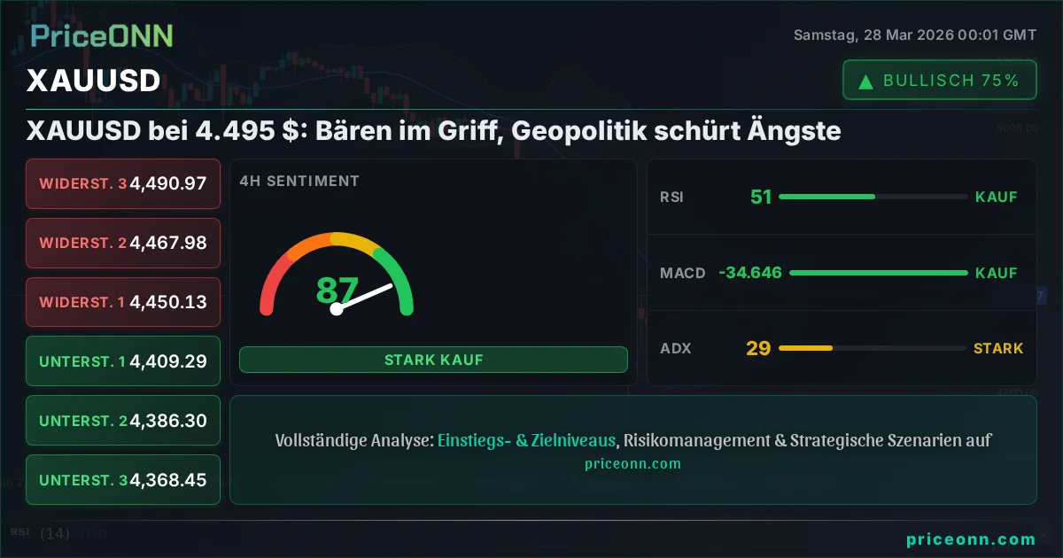 XAUUSD Technische Analyse | PriceONN