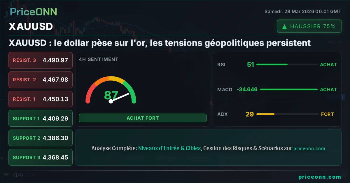 XAUUSD Analyse Technique | PriceONN