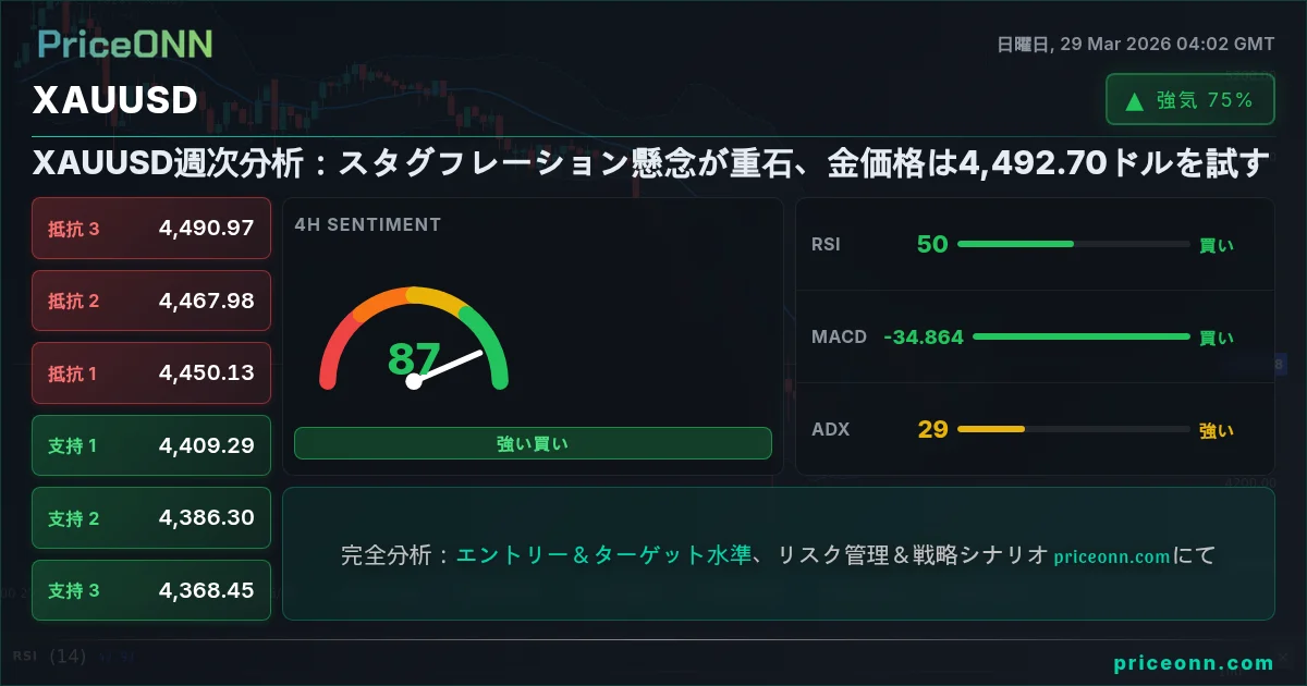 XAUUSD Insight Card