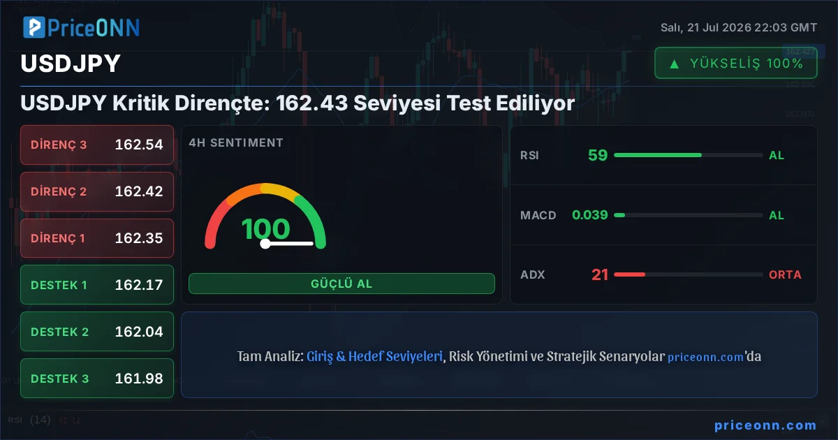 USDJPY Insight Card
