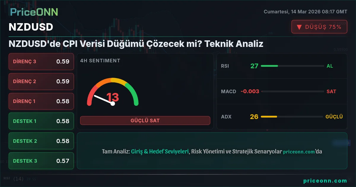 NZDUSD Insight Card