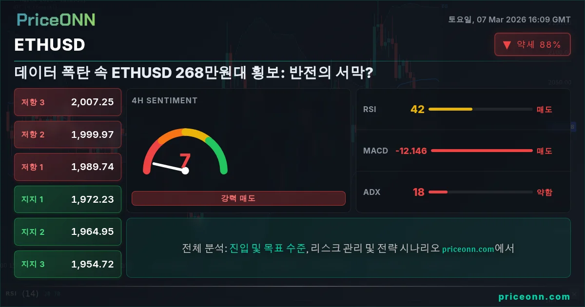 ETHUSD Insight Card
