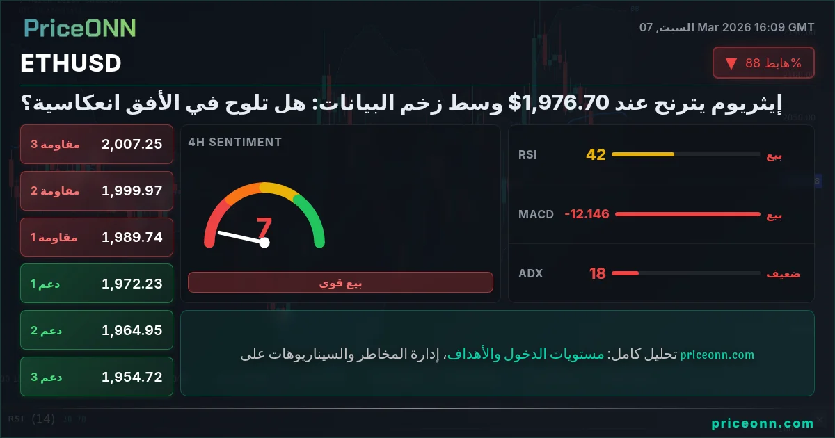 ETHUSD Insight Card