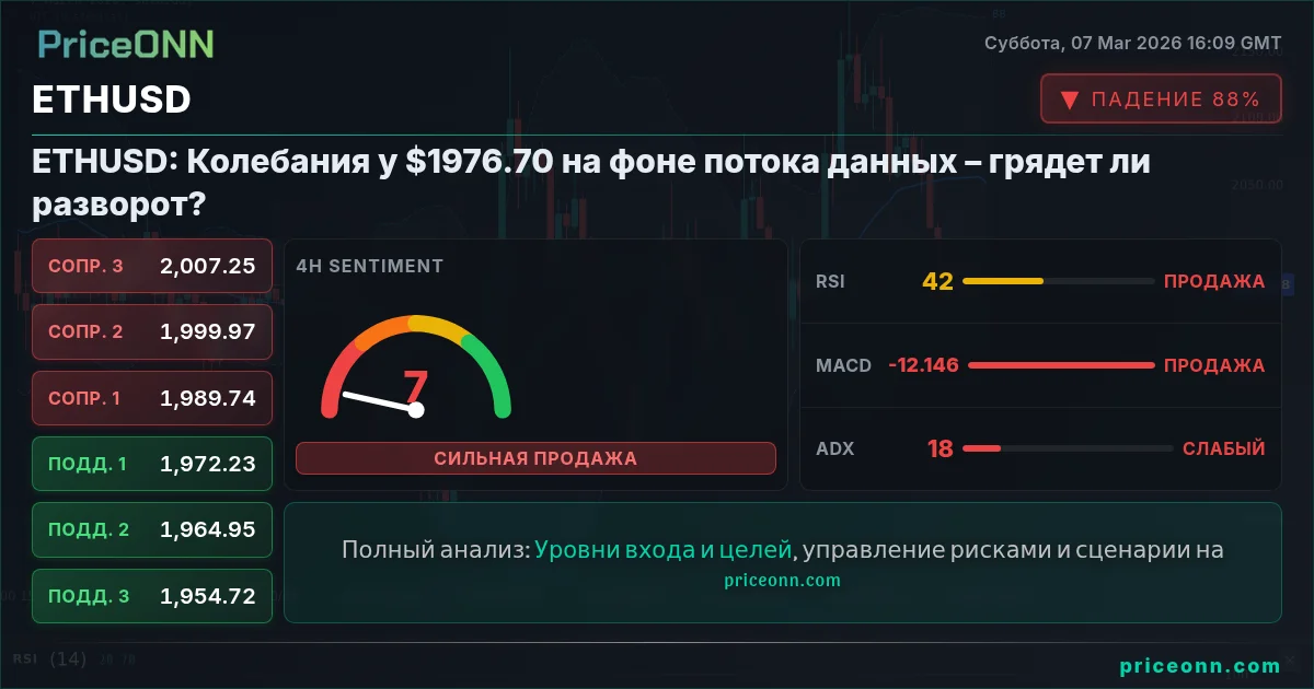 ETHUSD Insight Card