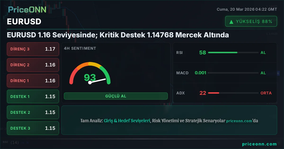 EURUSD Teknik Analiz | PriceONN