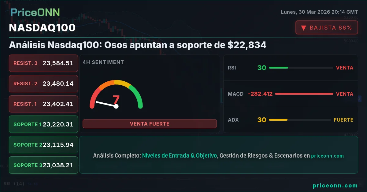 Nasdaq100 Insight Card