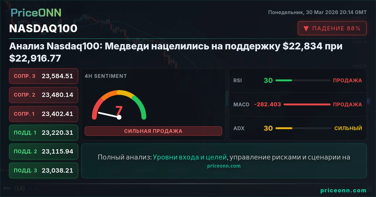 Nasdaq100 Insight Card