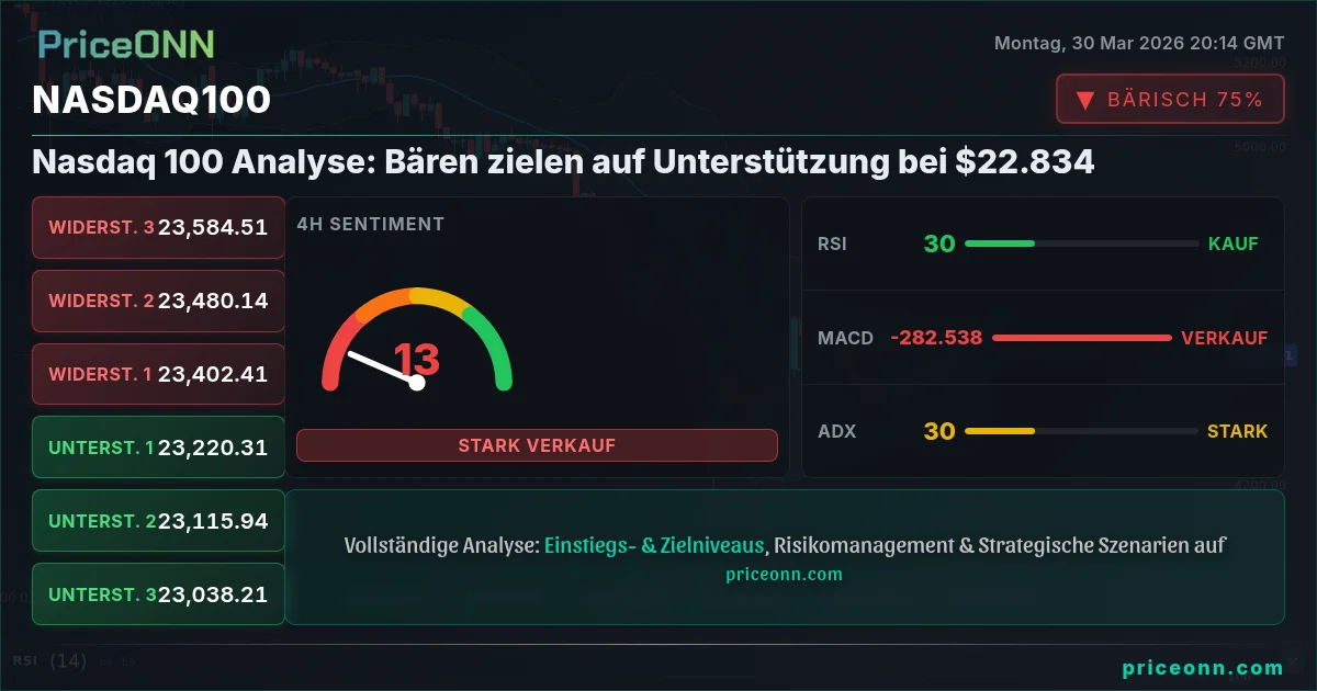 Nasdaq100 Insight Card