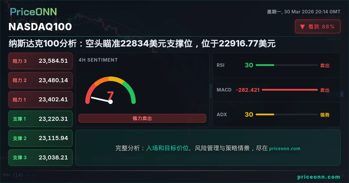 Nasdaq100 Insight Card