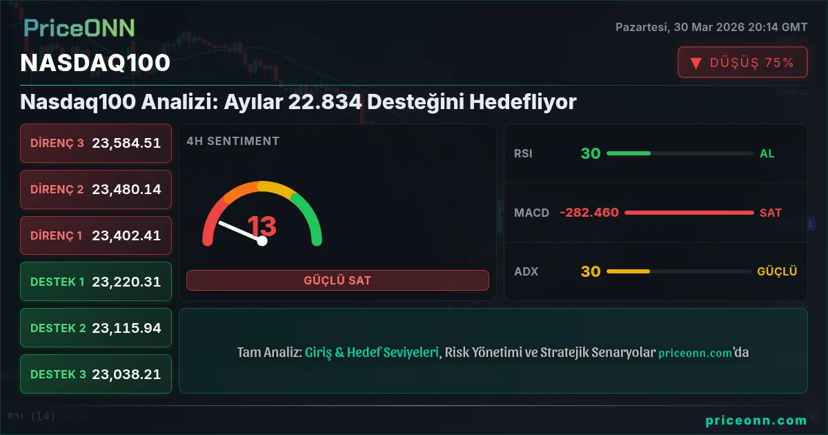 Nasdaq100 Insight Card