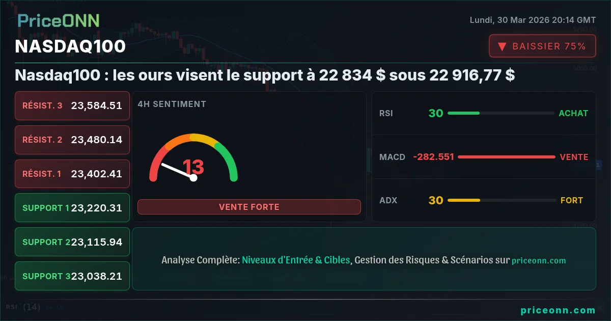 Nasdaq100 Insight Card