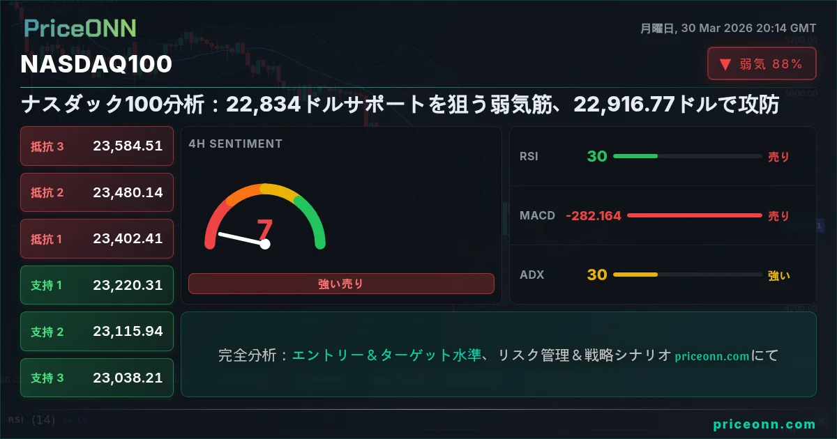 Nasdaq100 Insight Card
