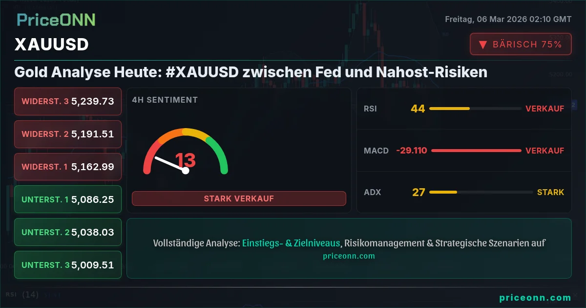 XAUUSD Insight Card