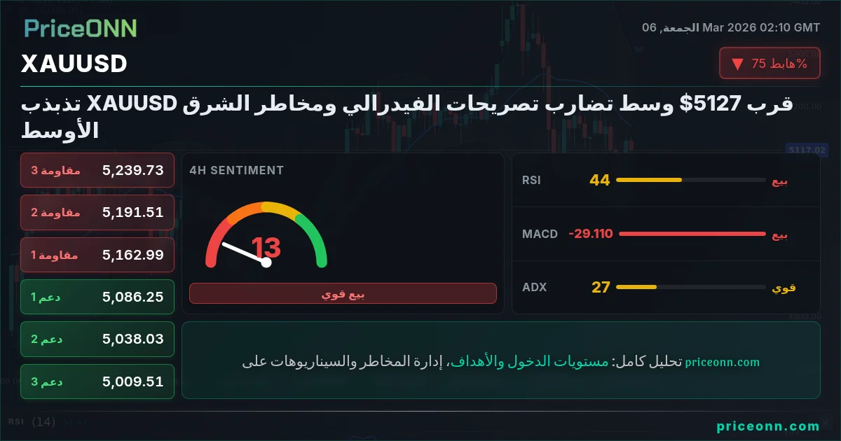 XAUUSD Insight Card