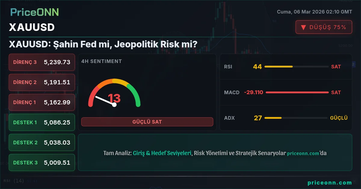 XAUUSD Insight Card