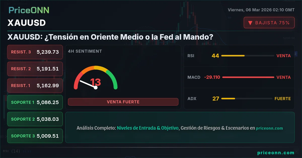 XAUUSD Insight Card