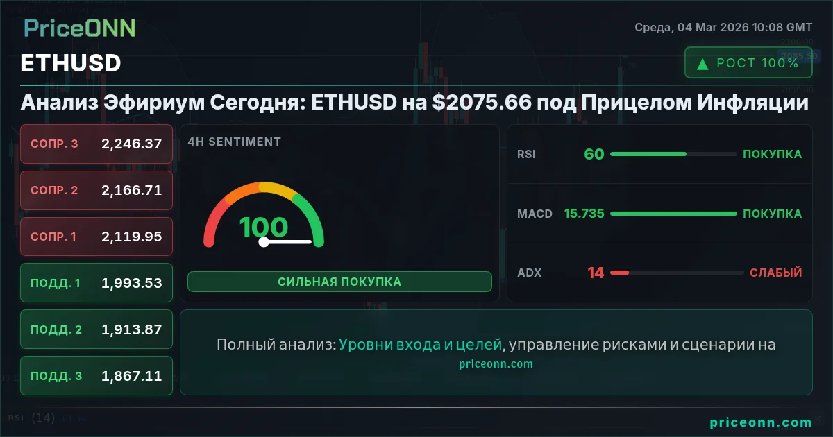 ETHUSD Insight Card