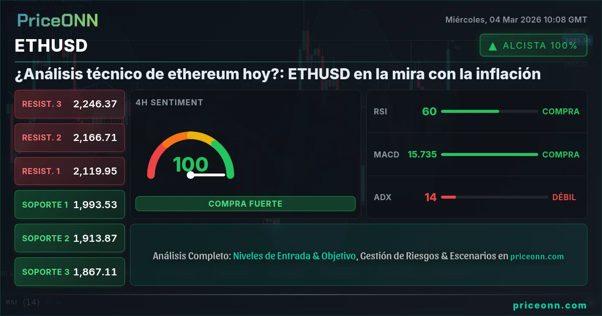 ETHUSD Insight Card