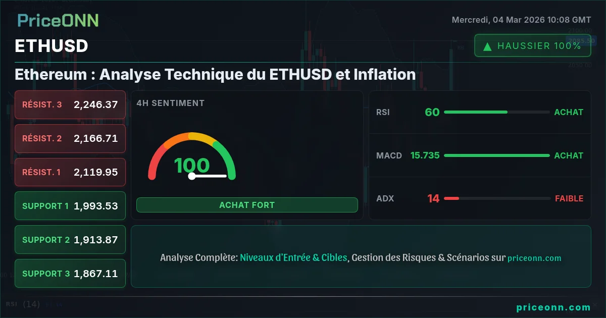 ETHUSD Insight Card