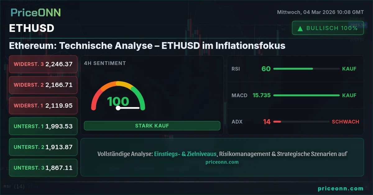 ETHUSD Insight Card