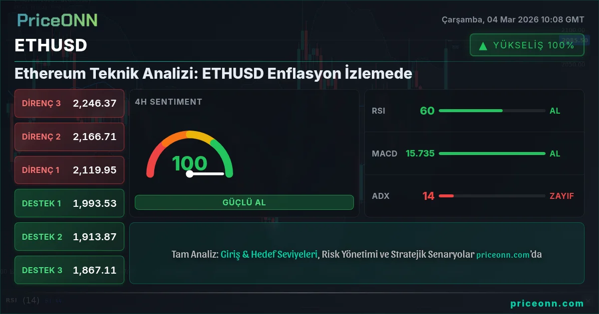 ETHUSD Insight Card