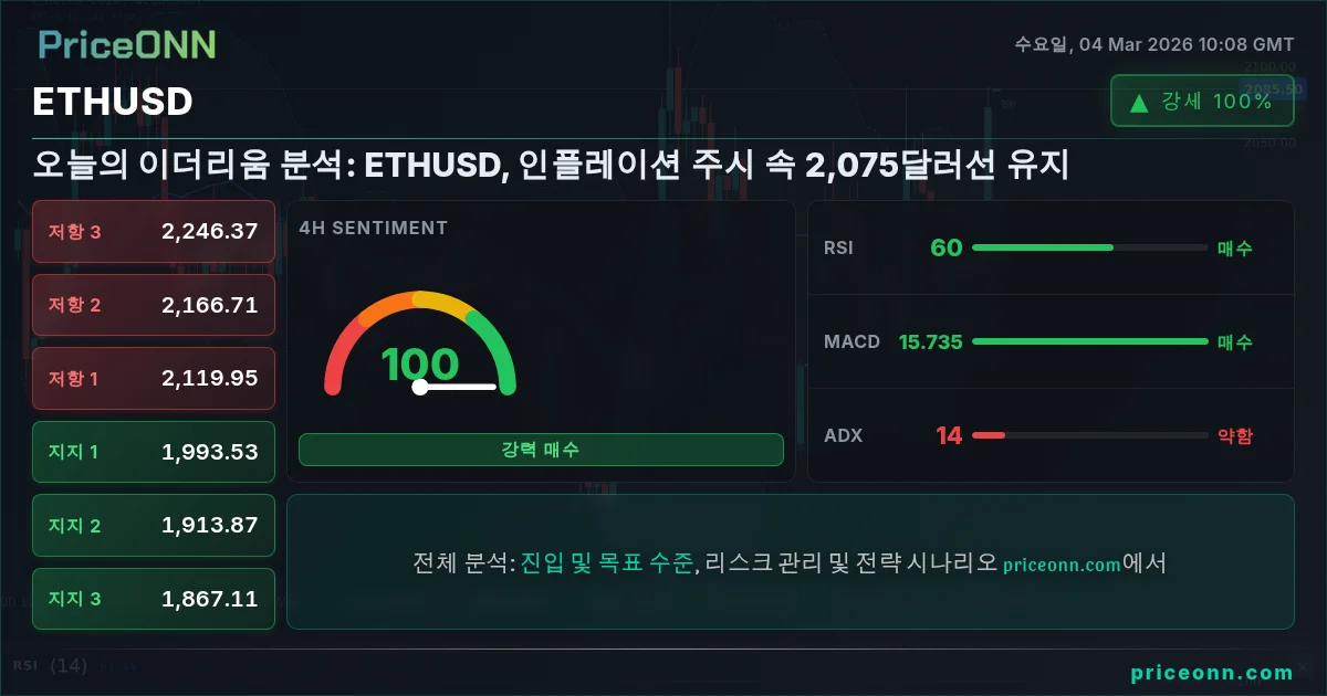 ETHUSD Insight Card