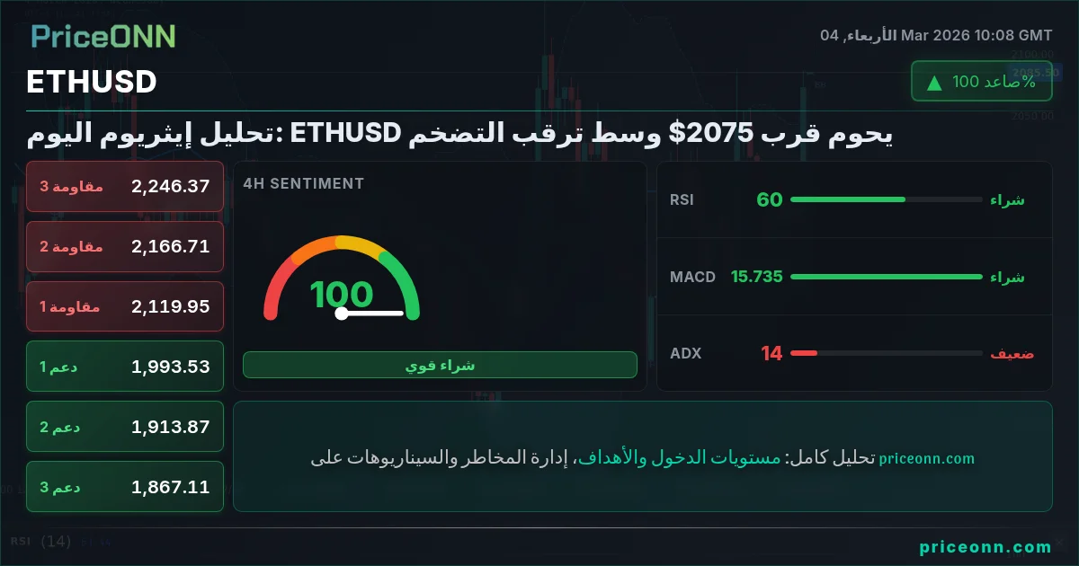 ETHUSD Insight Card