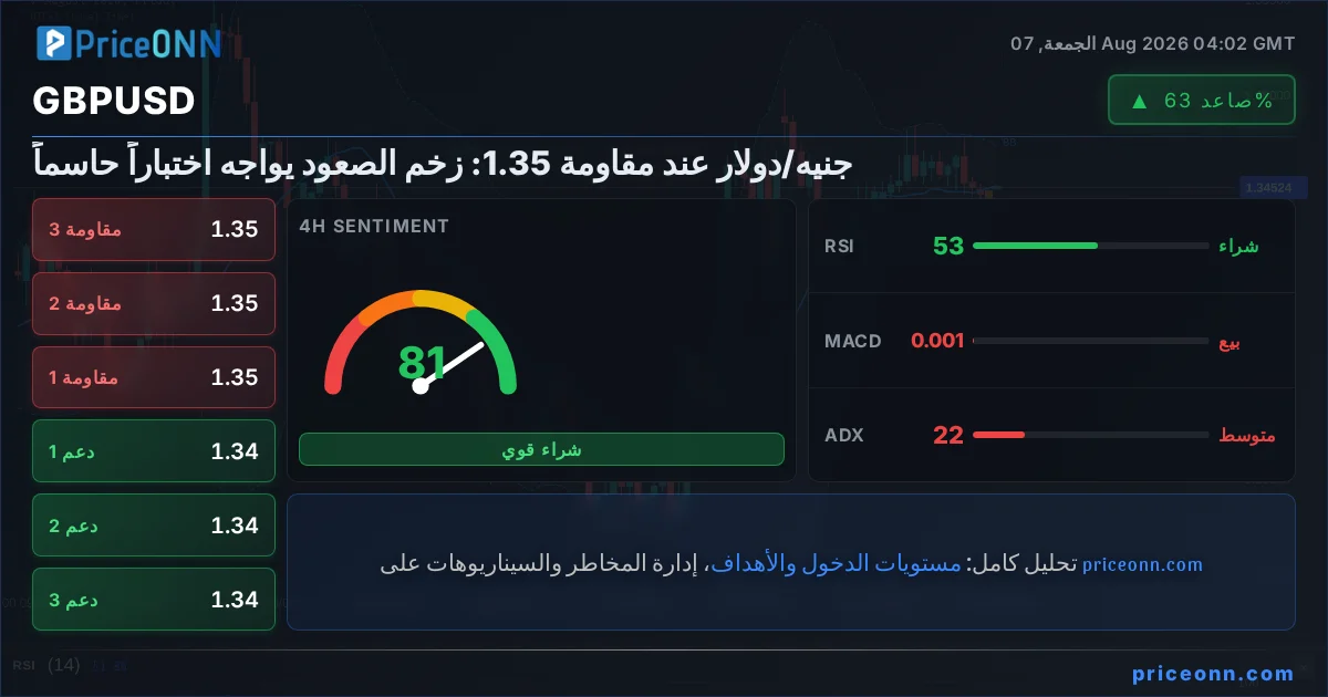 GBPUSD Insight Card
