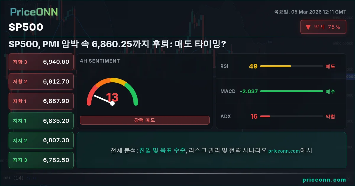 SP500 Insight Card