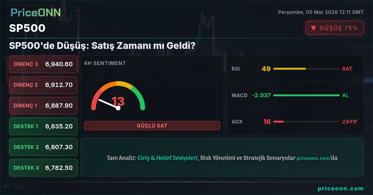 SP500 Insight Card