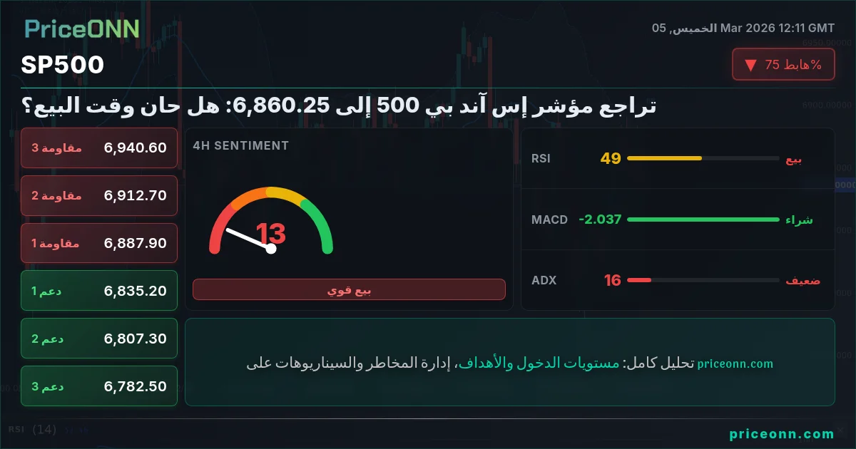 SP500 Insight Card