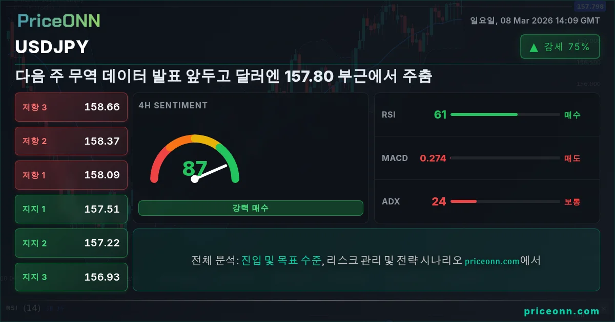 USDJPY Insight Card