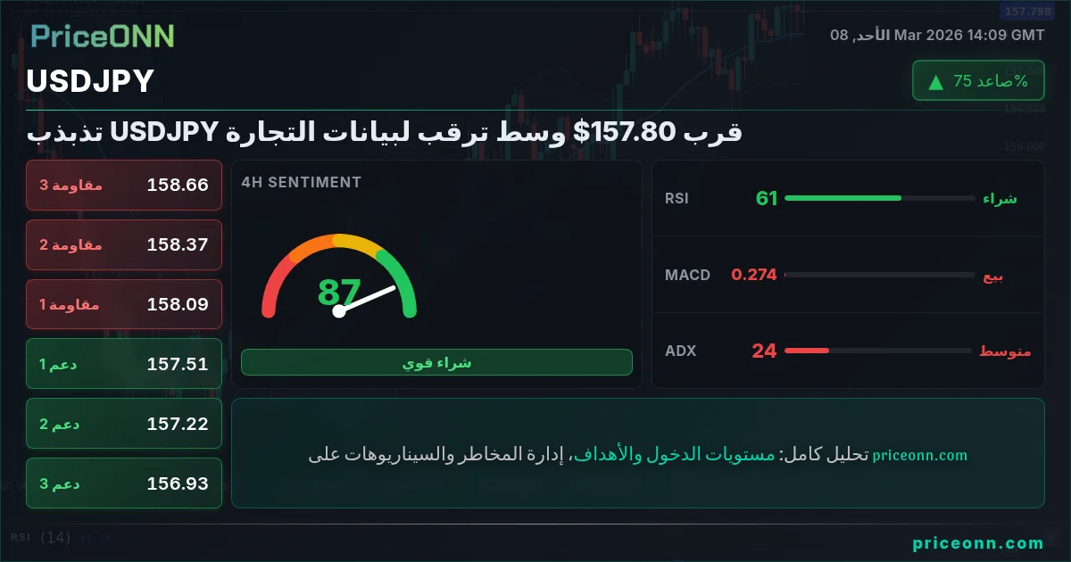 USDJPY Insight Card