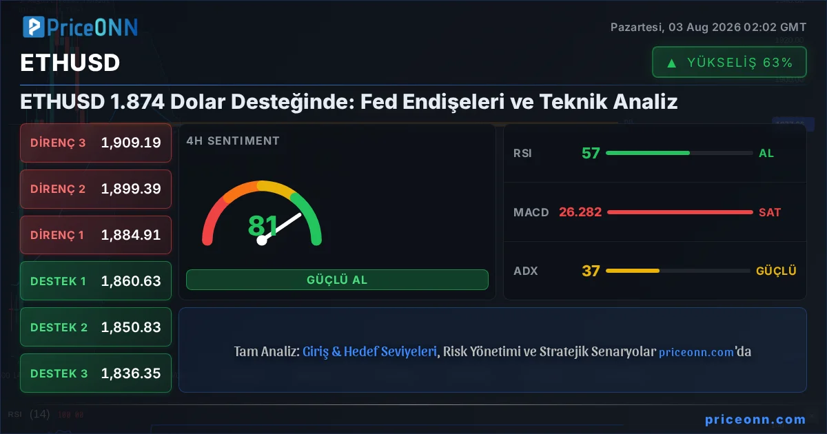 ETHUSD Insight Card