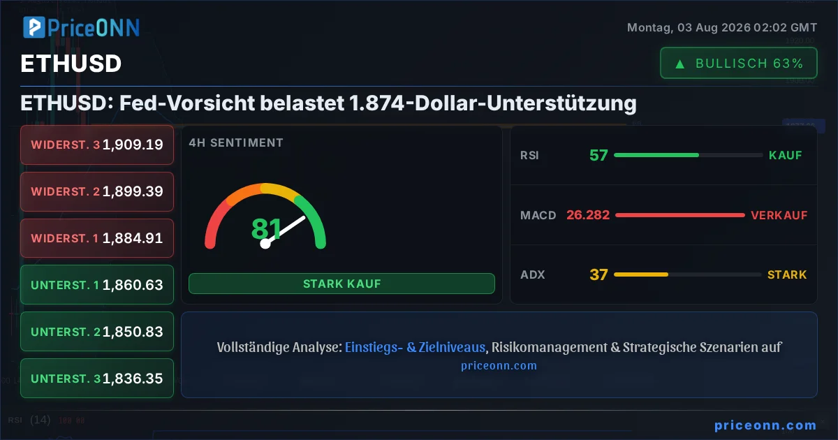 ETHUSD Insight Card
