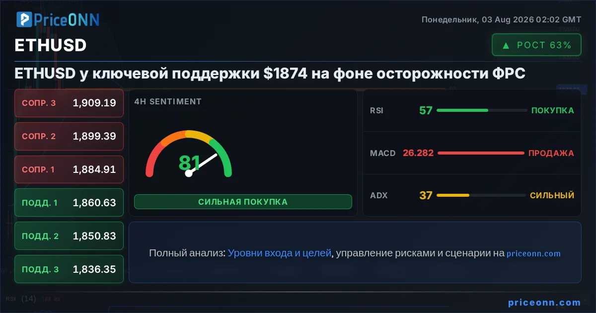 ETHUSD Insight Card