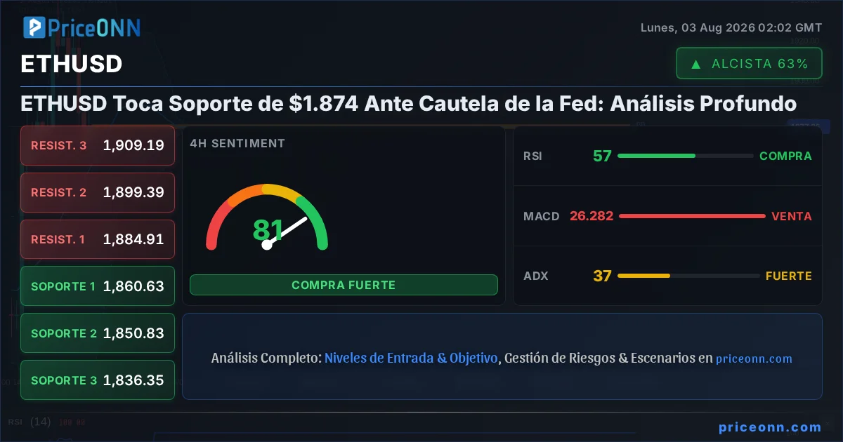 ETHUSD Insight Card