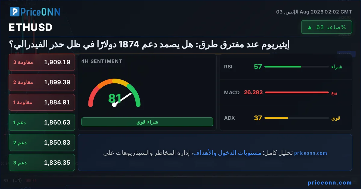 ETHUSD Insight Card