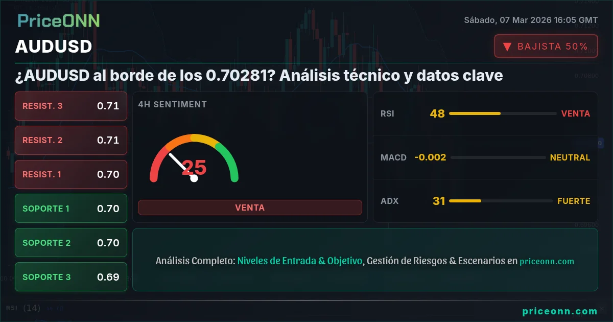 AUDUSD Insight Card