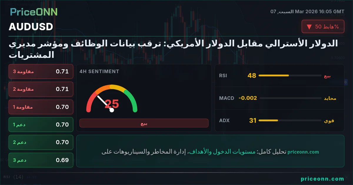 AUDUSD Insight Card