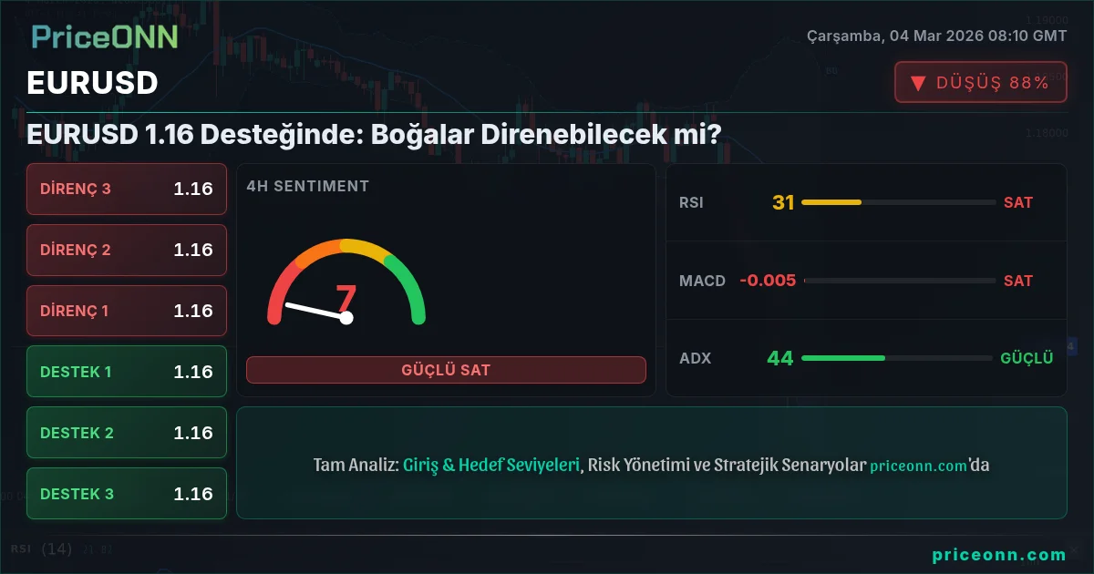 EURUSD Insight Card