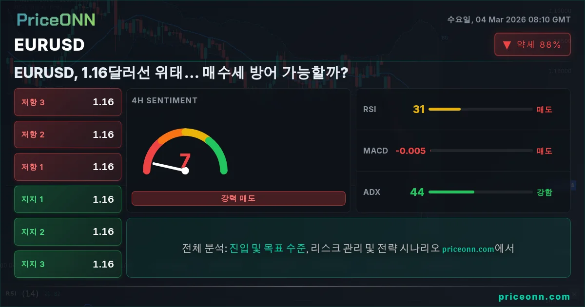 EURUSD Insight Card