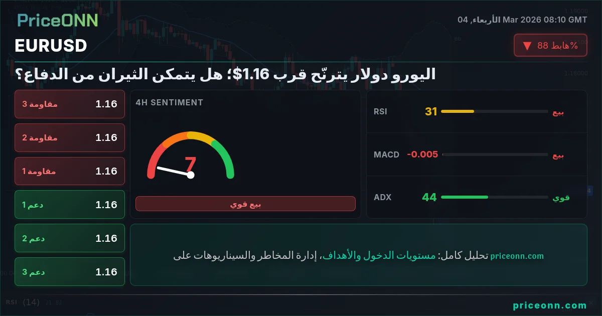 EURUSD Insight Card