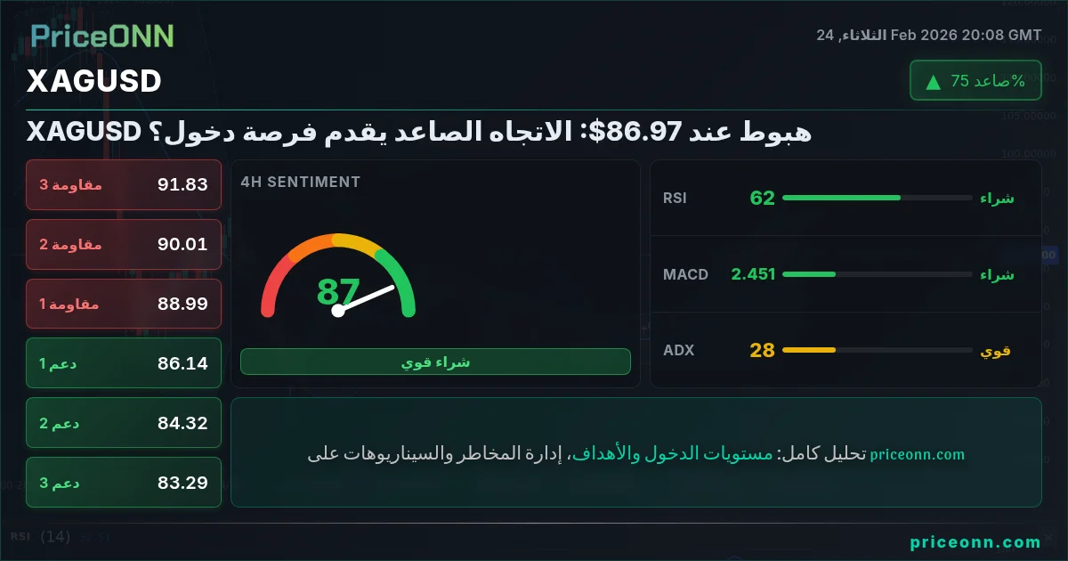 XAGUSD Insight Card