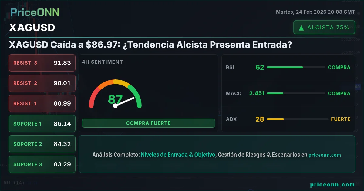 XAGUSD Insight Card