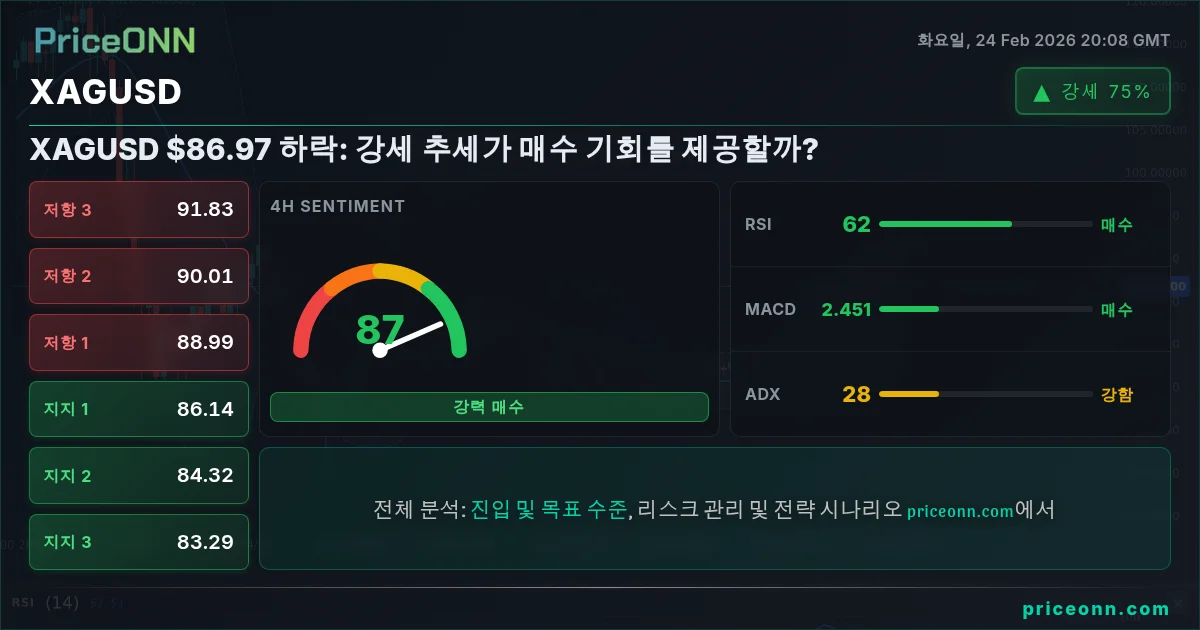 XAGUSD Insight Card