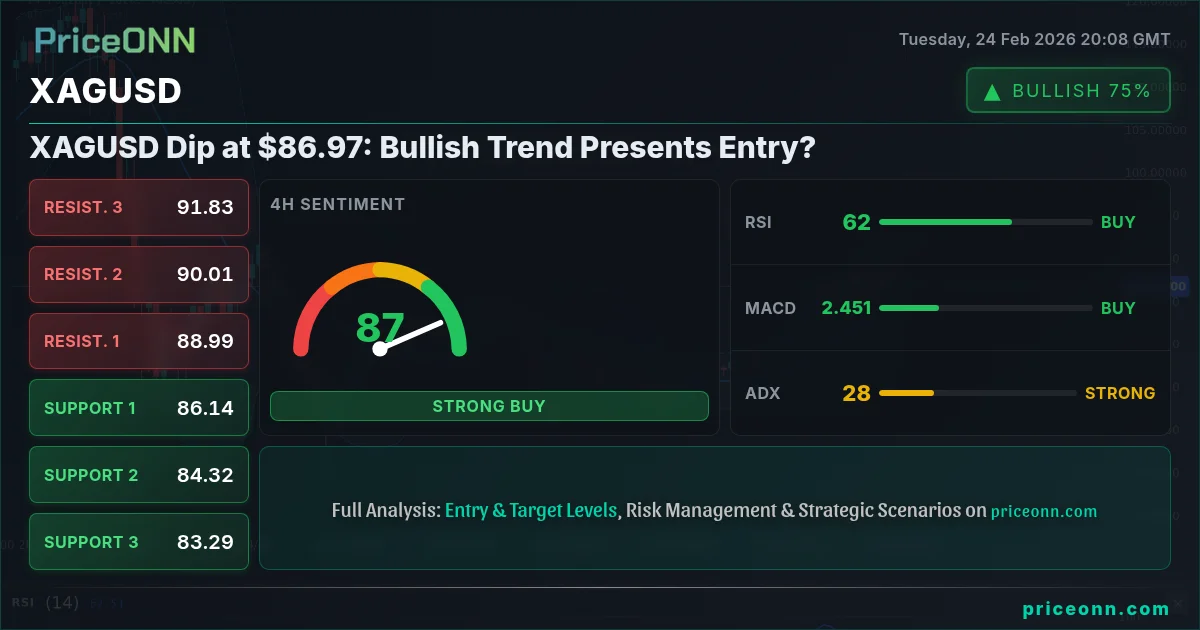 XAGUSD Insight Card