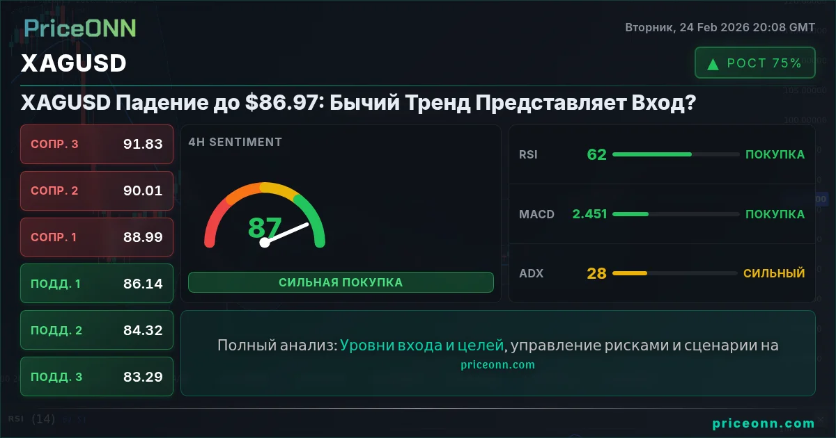 XAGUSD Insight Card