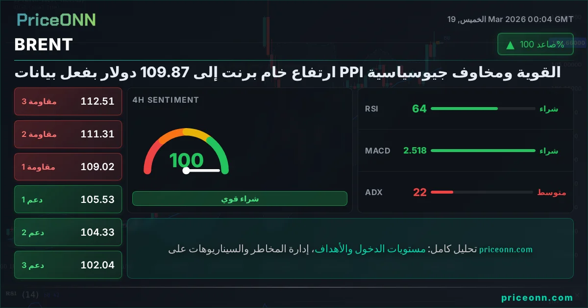BRENT التحليل الفني | PriceONN